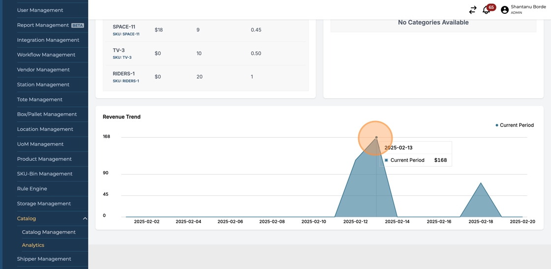 Analyzing SKU Revenue and Order Metrics in Dashboard - Step 14.png