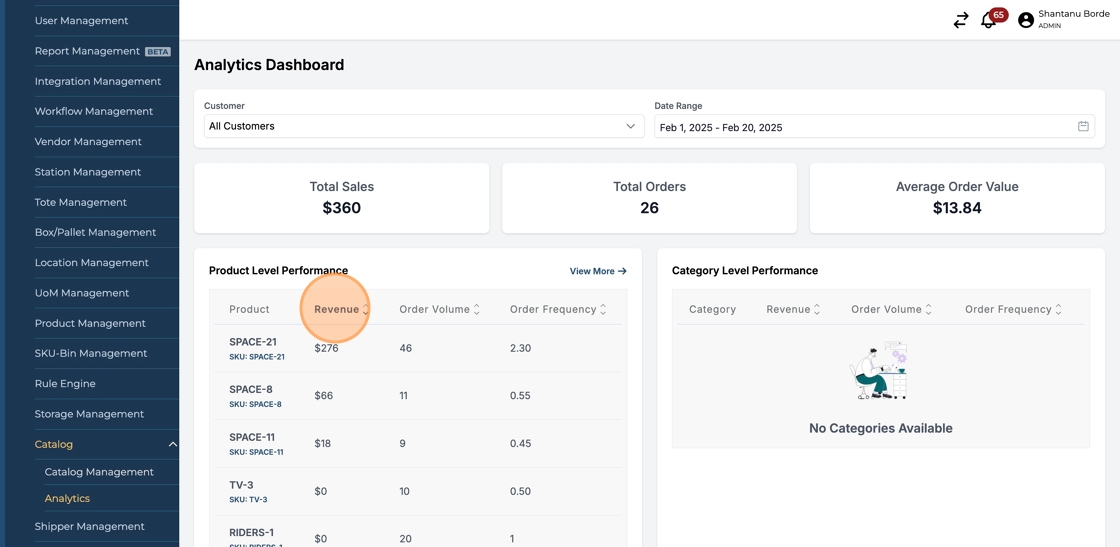 Analyzing SKU Revenue and Order Metrics in Dashboard - Step 15.png