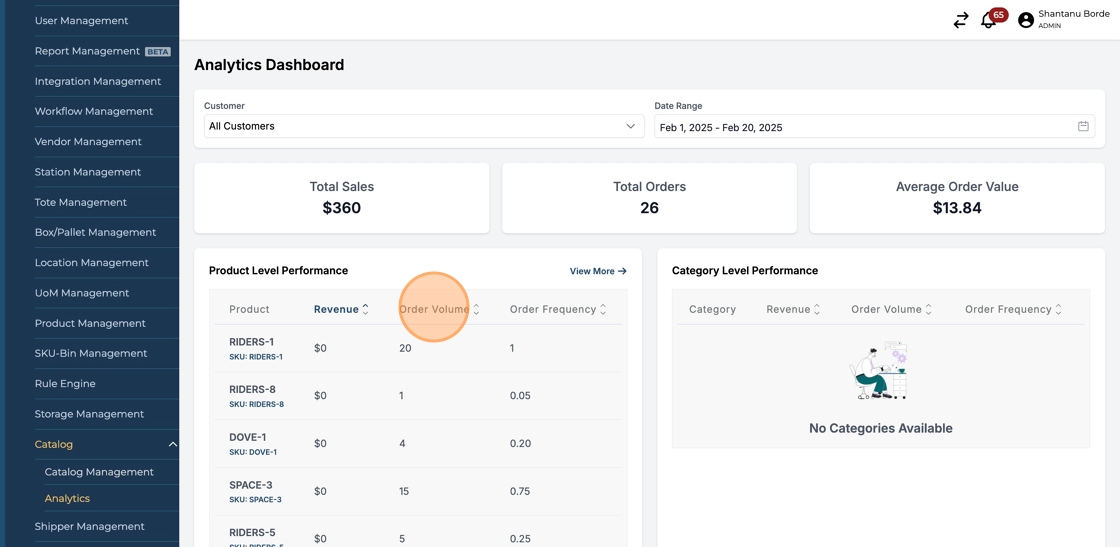 Analyzing SKU Revenue and Order Metrics in Dashboard - Step 16.png