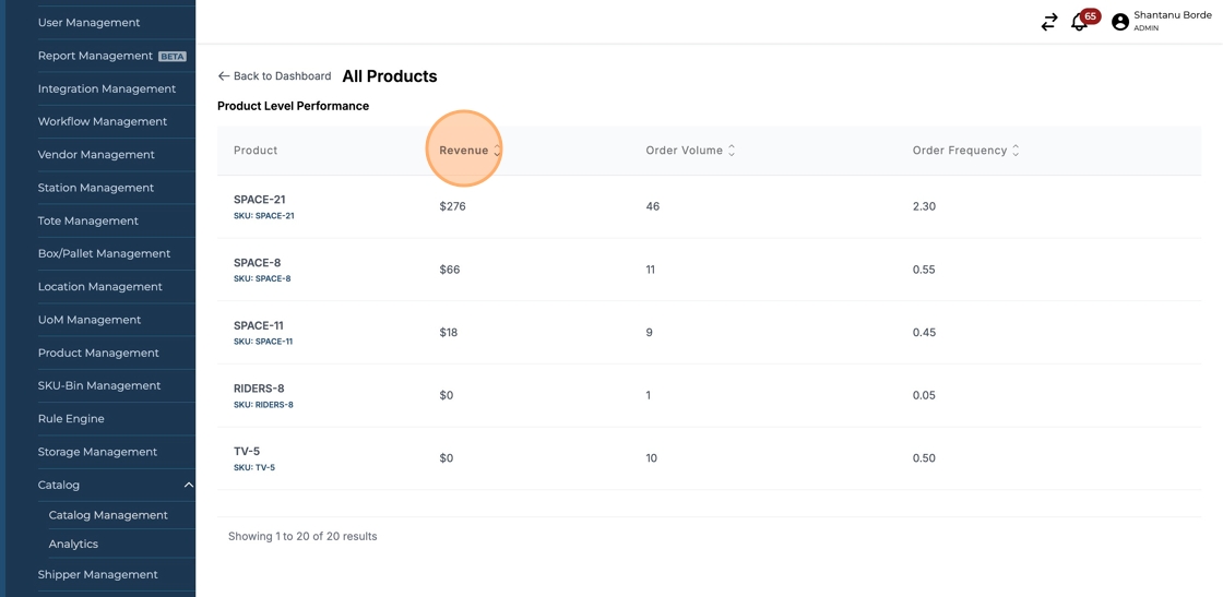 Analyzing SKU Revenue and Order Metrics in Dashboard - Step 19.png