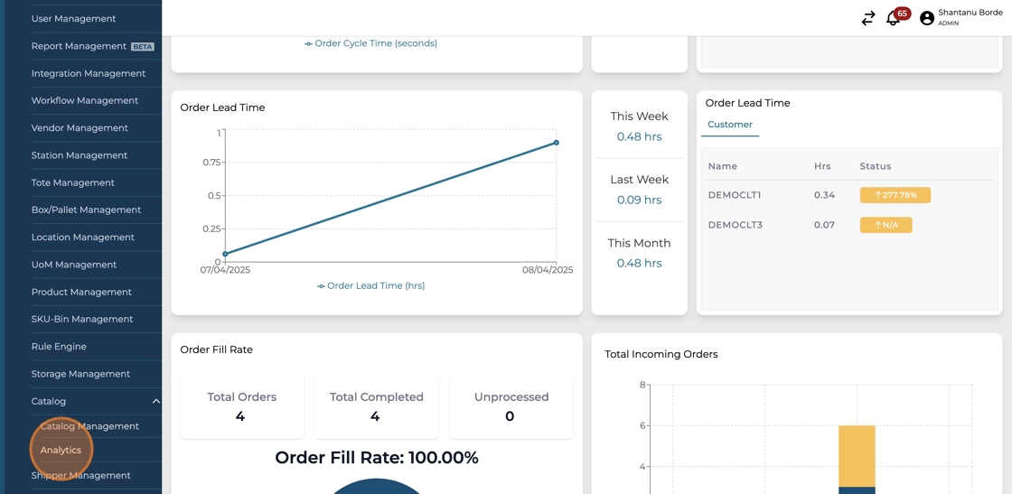 Analyzing SKU Revenue and Order Metrics in Dashboard - Step 4 (1).png