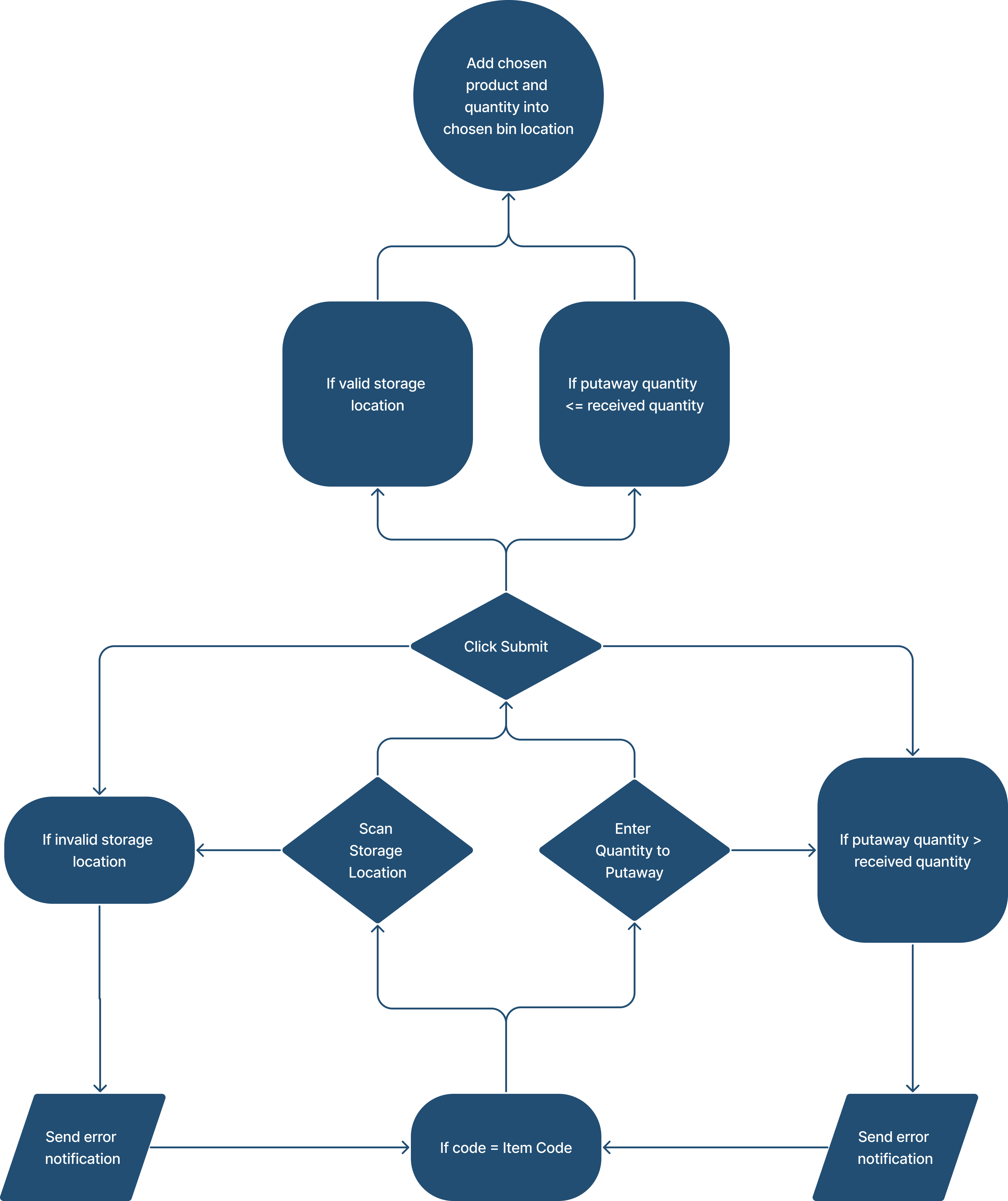 image-20230630-101312.png